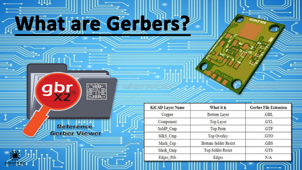 Gerber 파일이란 무엇인가